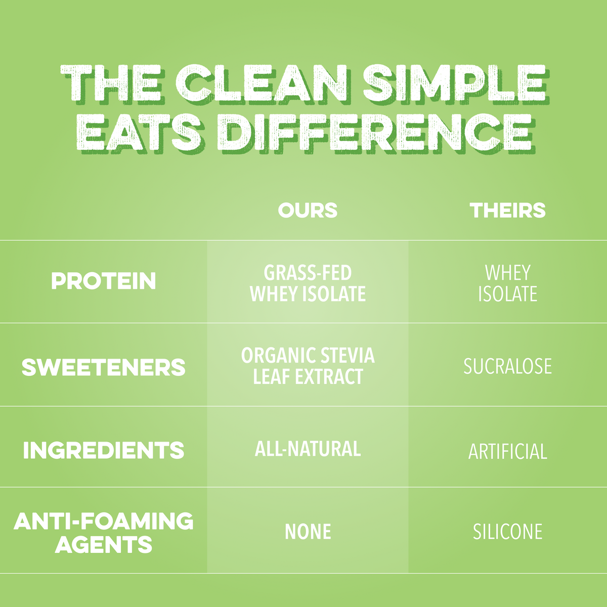 Clear Protein Powder: Sour Candy Watermelon (8 Single Serving Stick Packs)