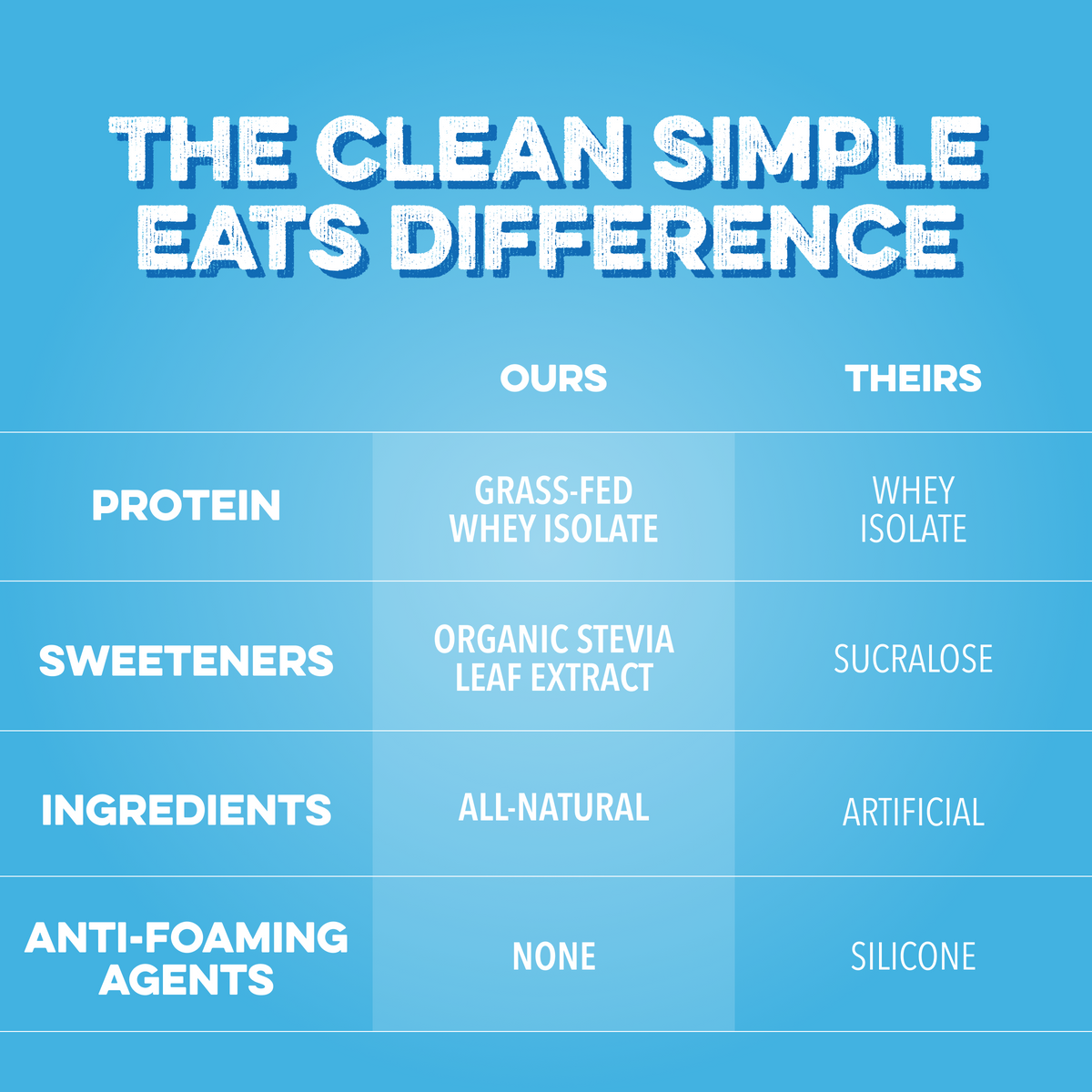Clear Protein Powder: Blue Bahama (20 Serving)
