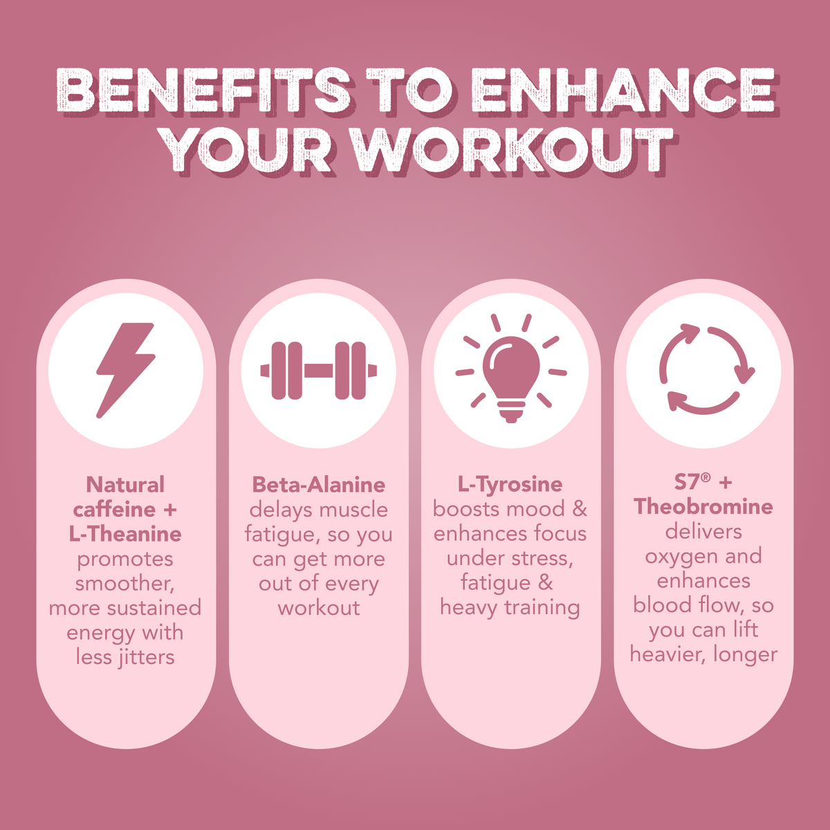 Energy + Pre-Workout: Sour Cherry (30 Servings)