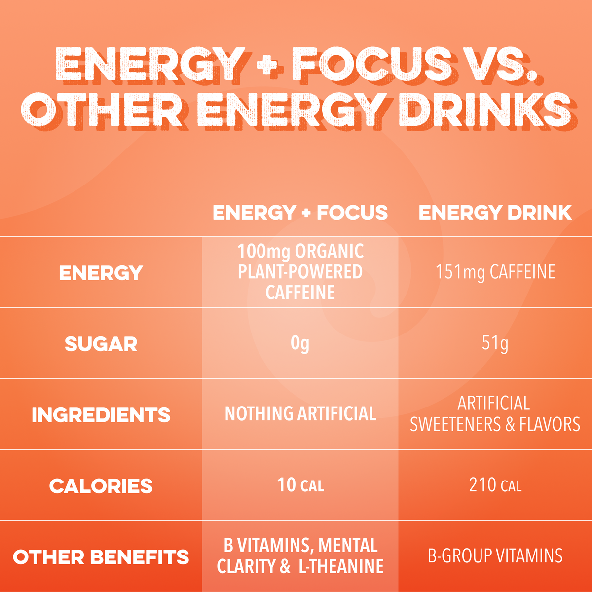 Energy + Focus: Orange Swirl (12-pack)